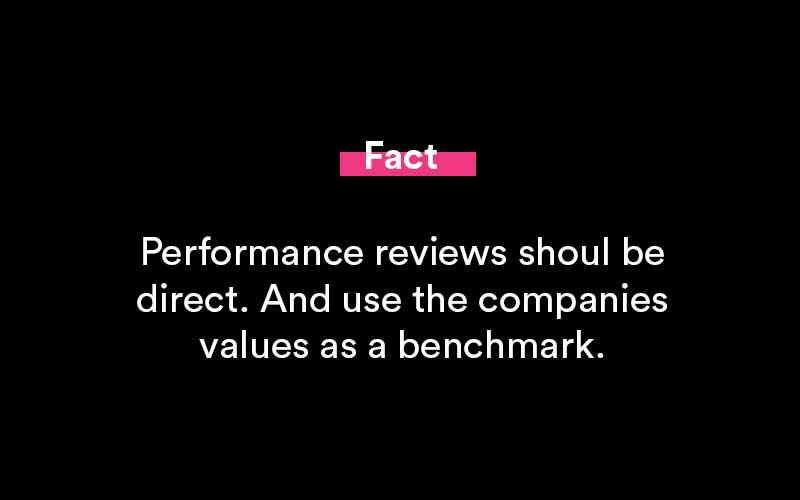 Top Communication Performance Review Phrases 2022 Algrim co